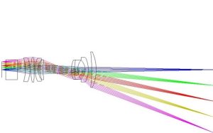 Design eines Linsensystems für die Abbildungsoptik